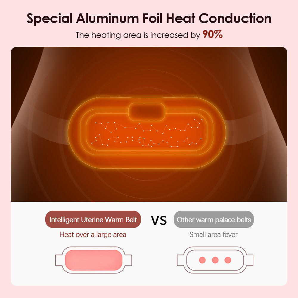 Bluny - Comfort Pain-Free Heating Belt